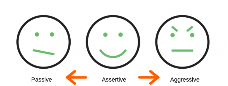 What's the Difference Between Assertive and Aggressive? - Absolute ...